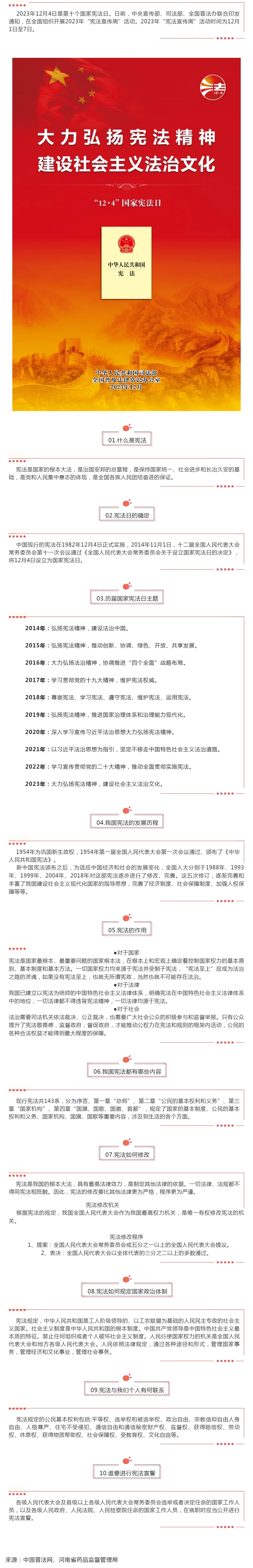 12_4國(guó)家(jiā)憲法日(rì)——你(nǐ)想知(zhī)道(dào)的(de)都(dōu)在這(zhè)！_壹伴長(cháng)圖1.jpg